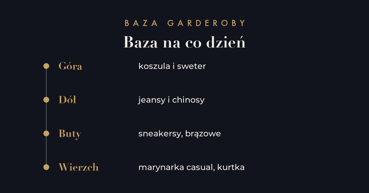 Baza codziennej garderoby męskiej - uniwersalne kolory i dopasowanie