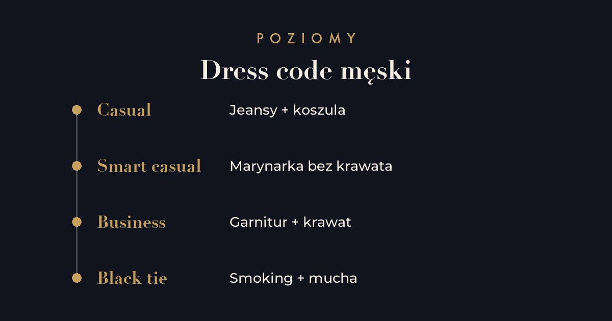Poziomy dress code męskiego - casual, smart casual, business, black tie
