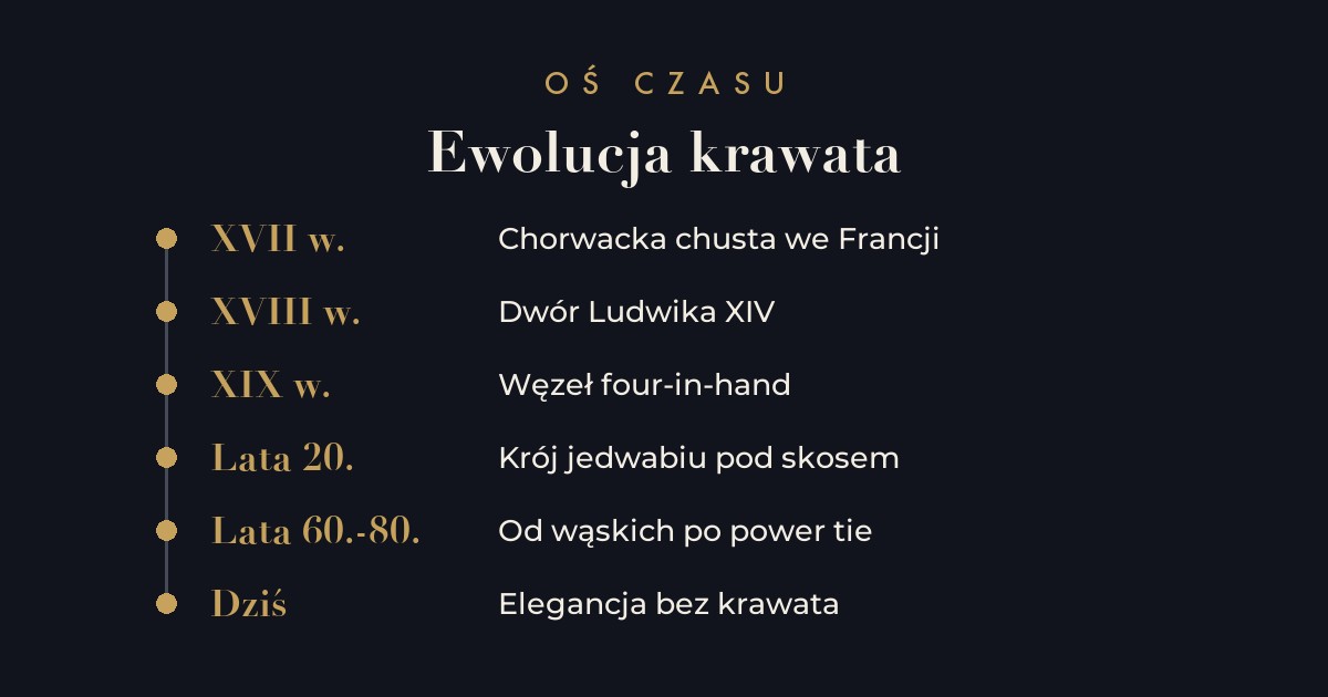 Oś czasu krawata - od chorwackiej chusty w XVII wieku po dzisiejszą elegancję bez krawata