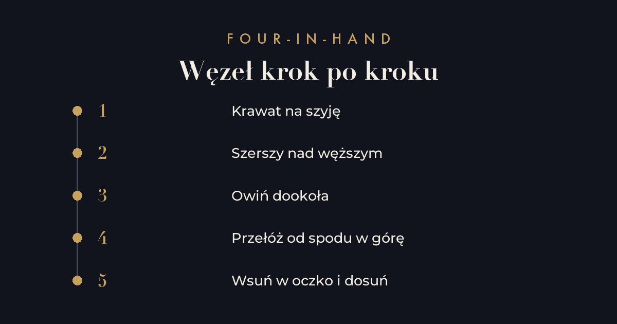Węzeł four-in-hand krok po kroku - schemat wiązania krawata