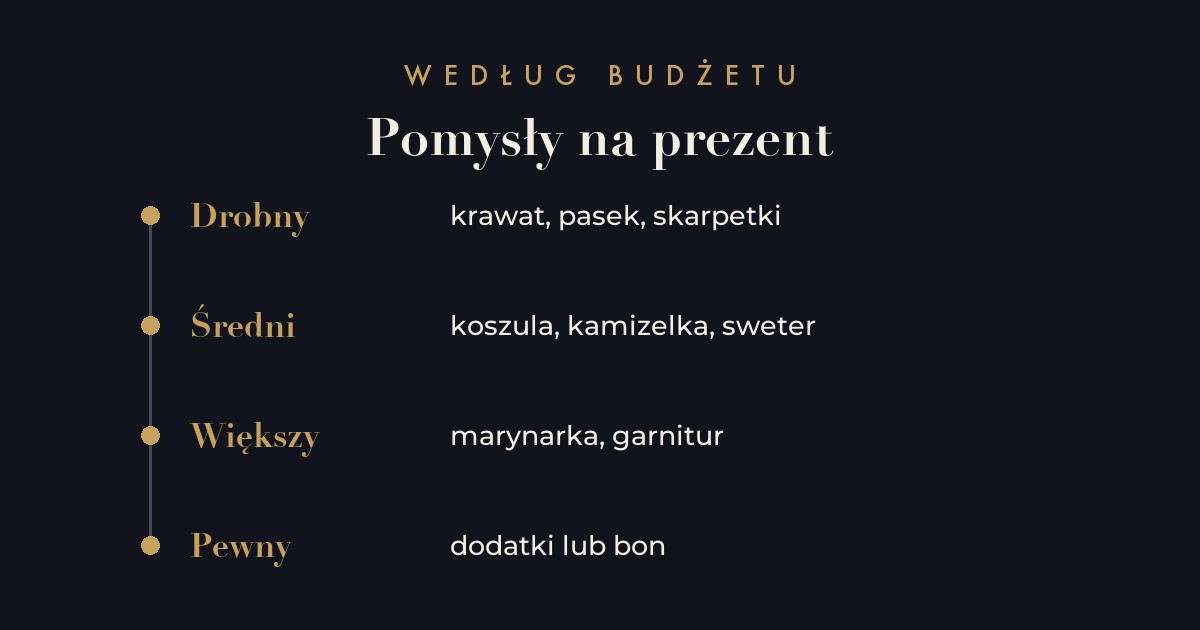 Pomysły na prezent dla mężczyzny według budżetu i okazji
